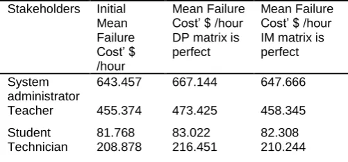 Table 3: Security problems diagnostic of the MFC for e-learning systems case study 