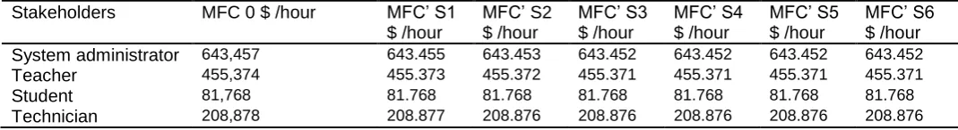 Table 10 The Impact Matrix S5 (IM S5) 