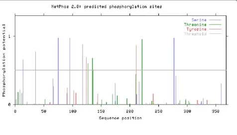 Table 1 Comparison of local and published envelopegene sequences