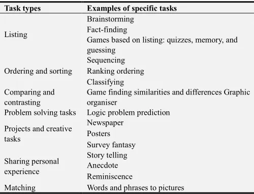 Table 1. Taxonomy of task types in Willis and Willis (2007). 
