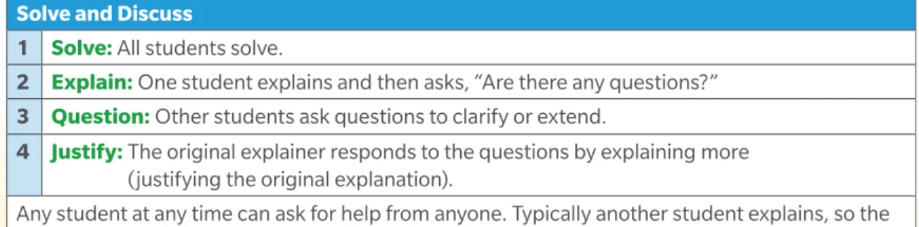 Table 2 (see next page) describes the four components  of Math Talk (questioning, explaining math thinking,   source of math ideas, and responsibility for learning),  and summarizes roles of the teacher and of the  students at the highest stage, Stage 3