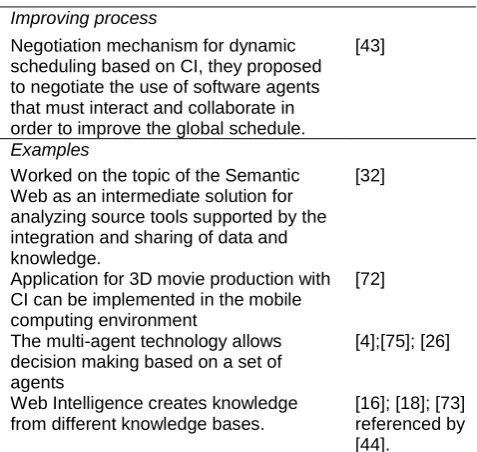 Table 1. Domain education using CI 