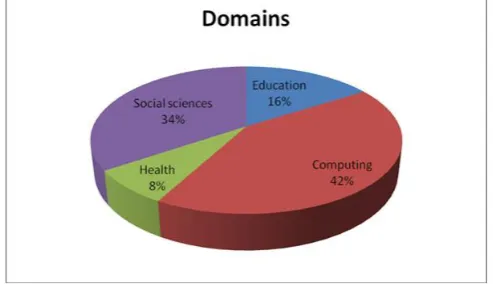 Table 4. Category 