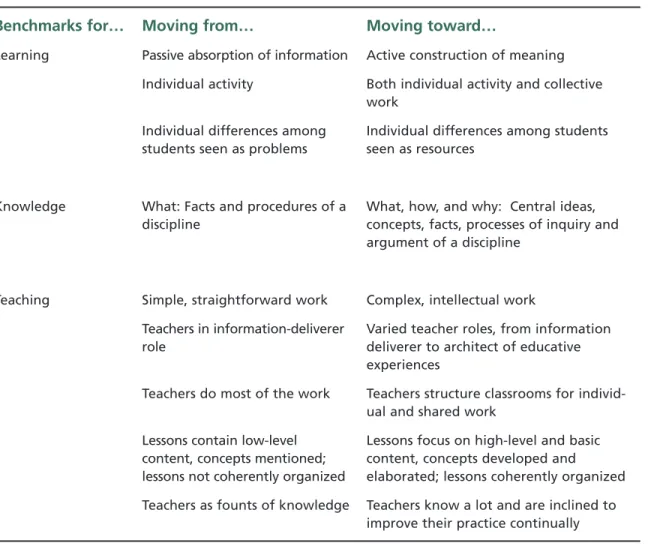 Table 1 compares typical existing practices with conceptual benchmarks for best practices that would be consistent with recent research.