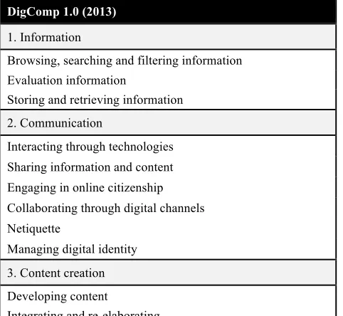 Table 1. Digital competence frameworks 1.0 