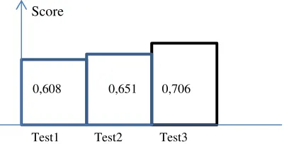 Fig. 7 is an attempt to put the results in perspective: 