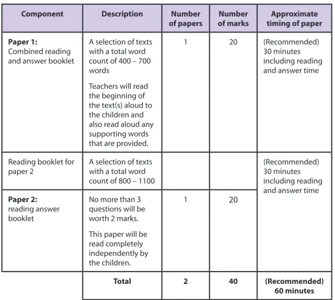Table 10: Format of the test