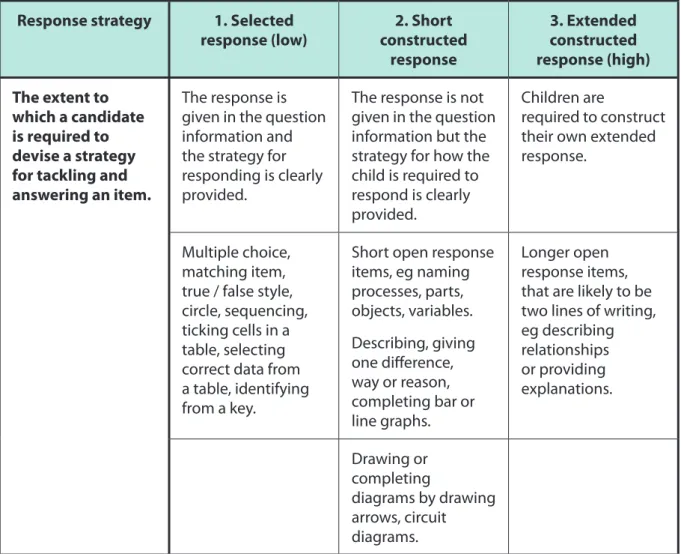 Table 8. Response strategy rating scale Response strategy 1. Selected 