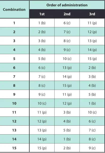 Table 11: Matrix design