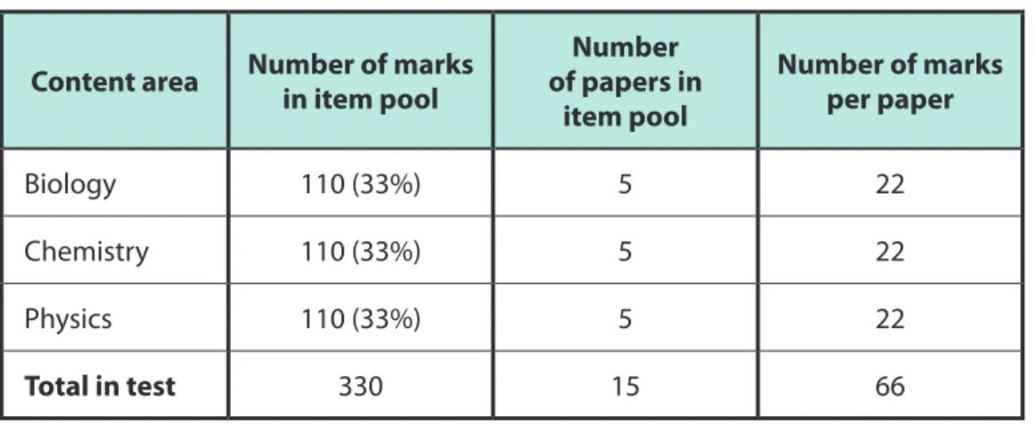 Table 12: Profile of marks by content area Content area Number of marks  