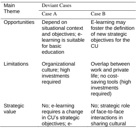 Table 2. Deviant cases 