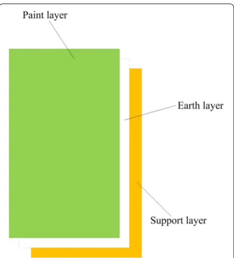 Fig. 1 Structural representation of the mural