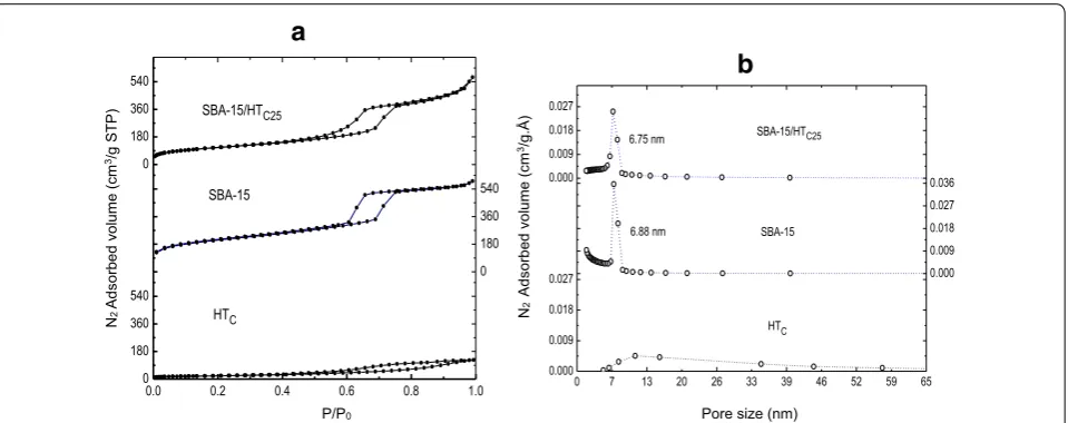 Fig. 1 Diffractograms at small (a) and wider (b) angles