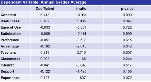 Table 4