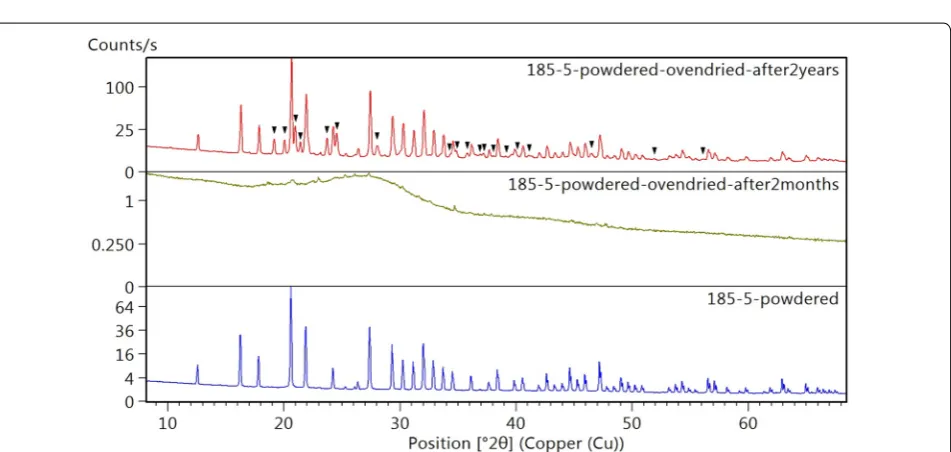 Fig. 1 XRD pattern of crystals on the surface of fragment 229-3 after 2 years at 75% RH, with  K9H7(SO4)8·H2O reference
