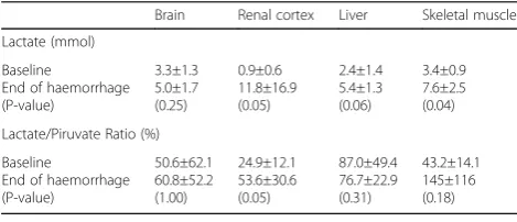 Table 1 (abstract 001023). See text for description