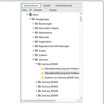 Fig. 3 Security concept and SGAM for ISMS