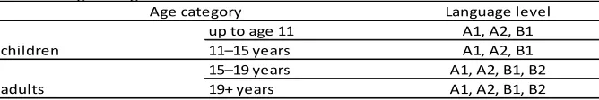 Table 2. Composition of the descriptor.