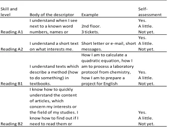 Table 4. Compensation strategies.