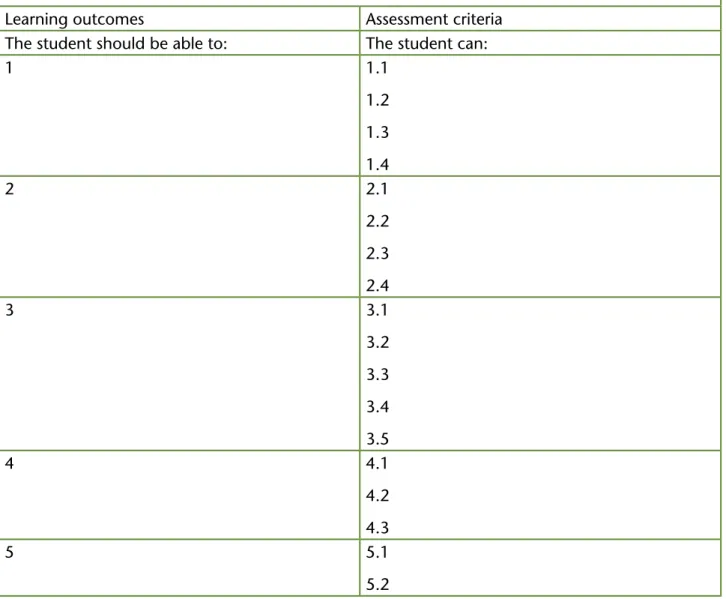 Table 2: Unit template