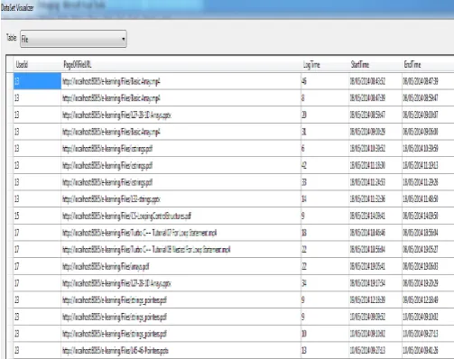 Figure 8. File Table