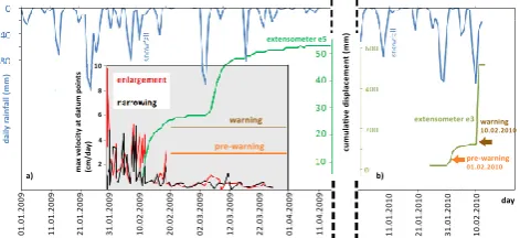 Fig. 4. Rainfalls and superﬁcial displacements recorded at exten-someters and datum points, during the 2009 (a) and 2010 (b) phasesof mobilization