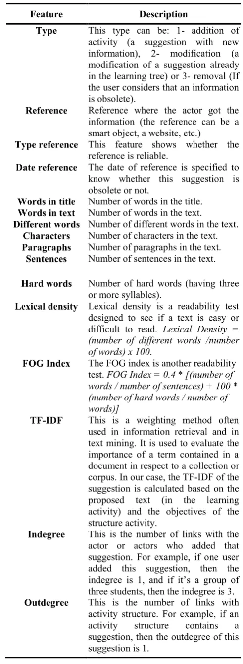 Table 1. Features of suggestions 