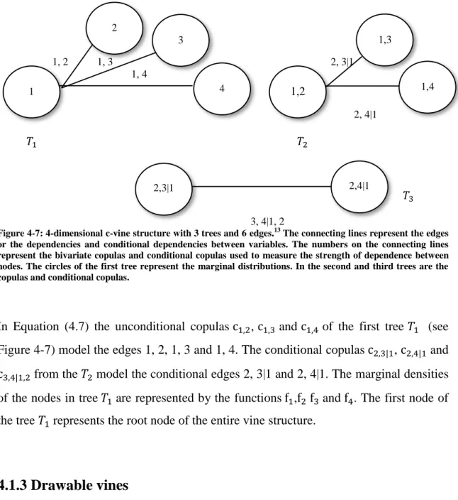 Figure 4-7: 4-dimensional c-vine structure with 3 trees and 6 edges. 13  The connecting lines represent the edges  or  the  dependencies  and  conditional  dependencies  between  variables