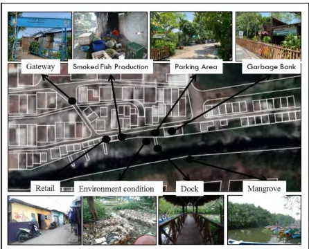 Figure 3: Existing Condition of Kampung Tourism Resources: Researcher, 2019 
