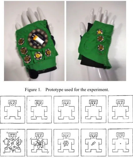 Figure 1. Prototype used for the experiment. 