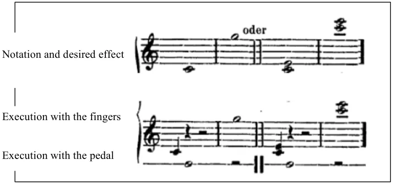 Figure 5.1 Pedaling notation with an added line142 