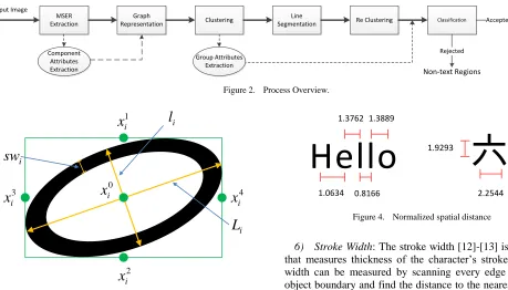 Figure 4.  Normalized spatial distance 