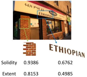 Figure 7.  Exmples of extent and solidity in groups of MSER component. 