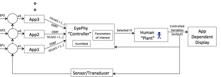 Figure 1: Runtime Dependency Detection by EyePhy