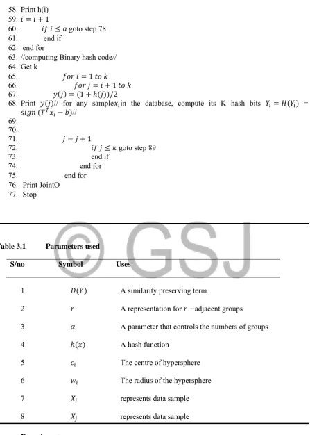 Table 3.1 Parameters used 