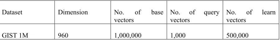 Table 3.1 Dataset  