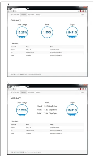 Fig. 13 Overview of system pages of the storage usage percentage and the account list