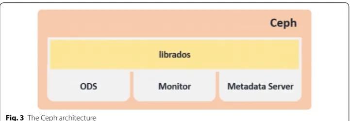 Fig. 3 The Ceph architecture