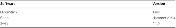 Table 1 Hardware specifications