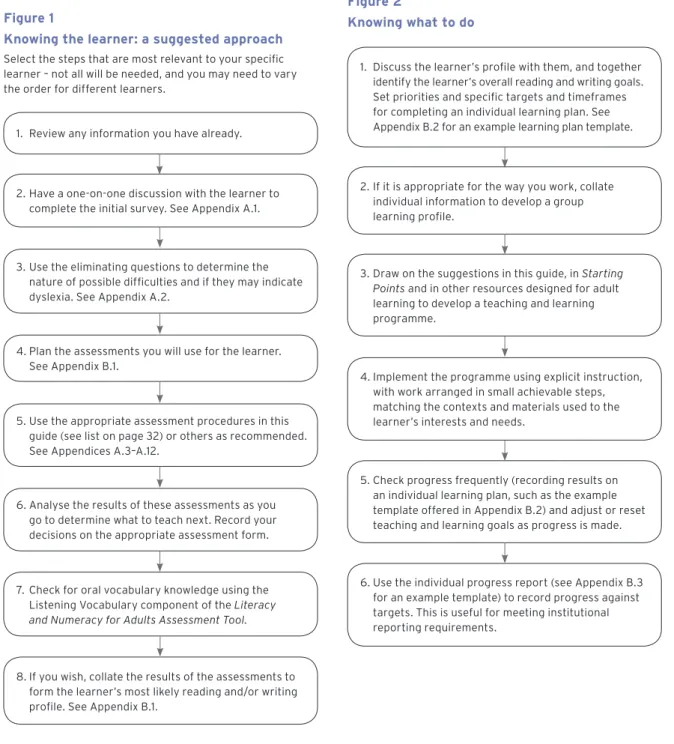 Figure 2 provides some suggestions for next steps.