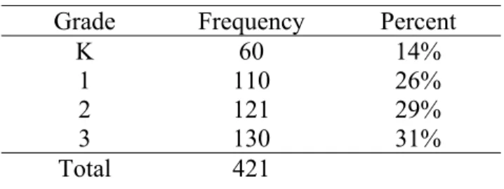 Table 5.   Construct Validity-Reliability Dataset  Grade Frequency Percent 