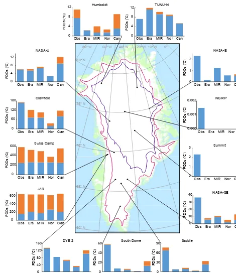 Figure 6. Total positive degree days observed and modelled at eachlocation during the study period