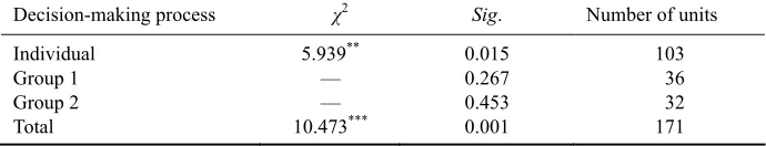 Table 3 Nonparametric tests of independent samples－Framing effect  