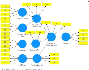 Fig. 1 The Hypothesis Model (Widyasari et al., 2017)