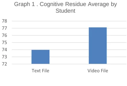 Table 3. Cognitive Residue Analysis by Material Qty 