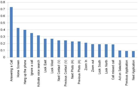Figure 2.1 An agreement score reflecting the degree of consensus among participants 