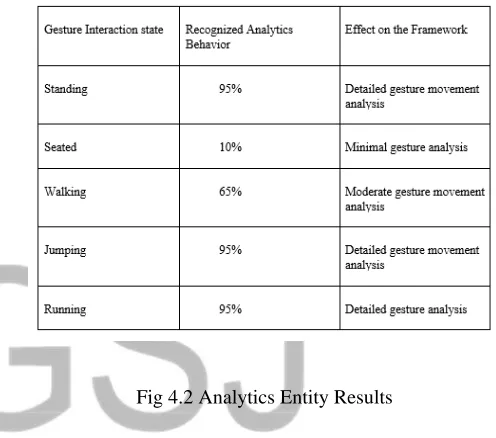 Fig 4.2 Analytics Entity Results 