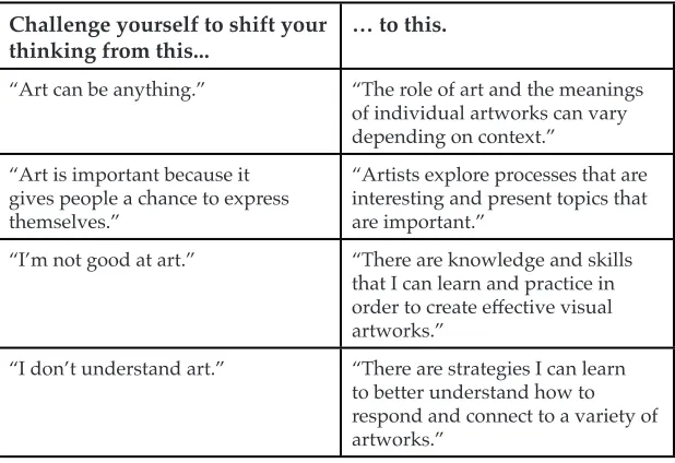 Figure 4. Themes from art education autobiography papers paired with statements that can help students shift to a growth mindset.
