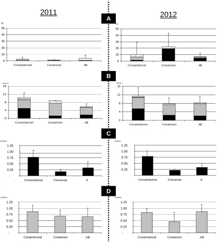 Figure : Evolution de l’indicateur et des différents indices de fréquence de traitement par année