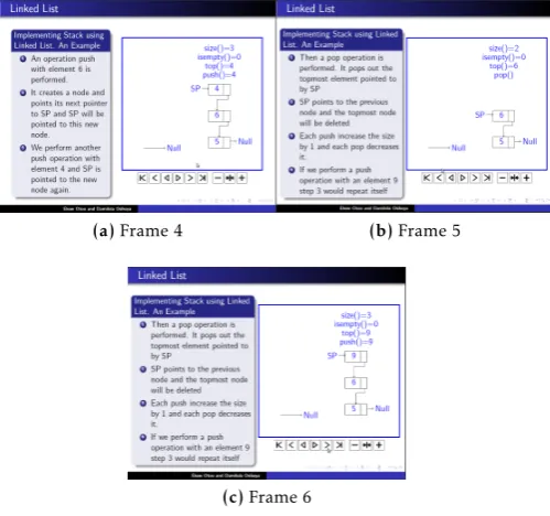 Figure 5. Stack Implementation (Linked List)